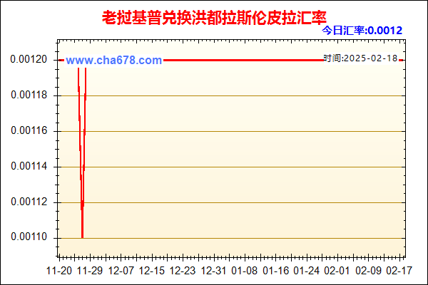 老挝基普兑人民币汇率走势图