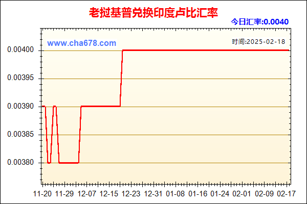 老挝基普兑人民币汇率走势图