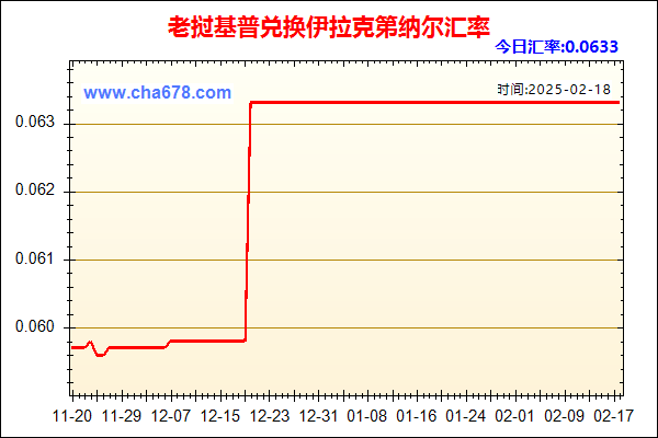 老挝基普兑人民币汇率走势图