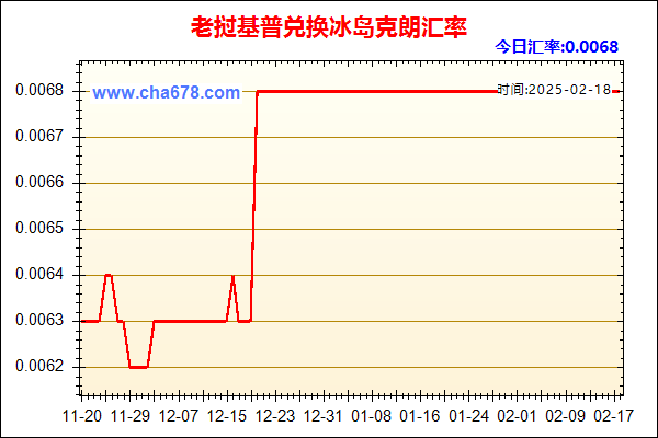 老挝基普兑人民币汇率走势图