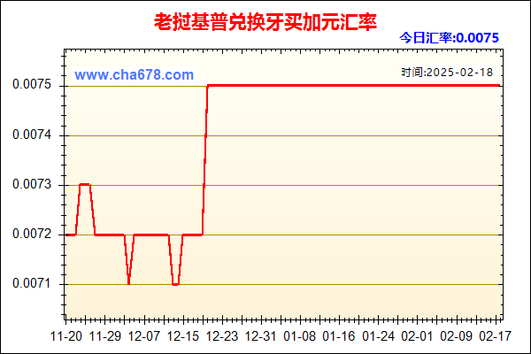 老挝基普兑人民币汇率走势图