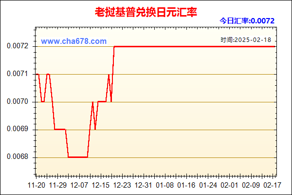 老挝基普兑人民币汇率走势图