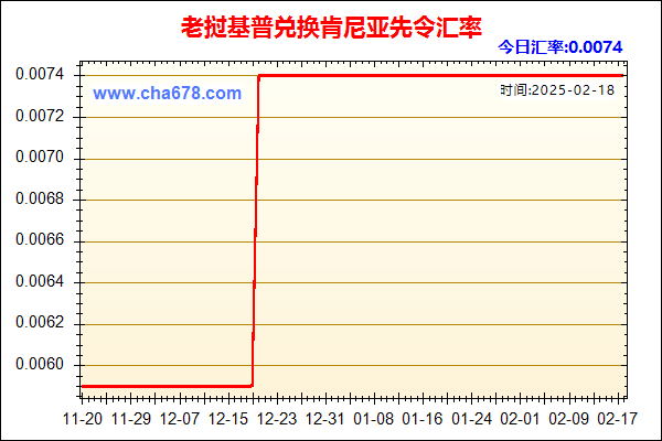 老挝基普兑人民币汇率走势图