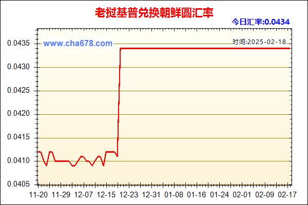 老挝基普兑人民币汇率走势图