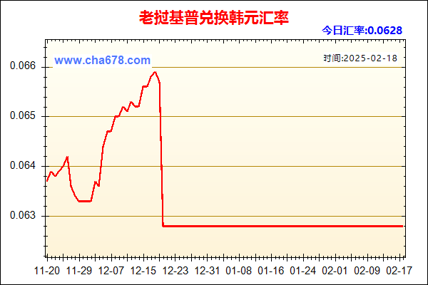 老挝基普兑人民币汇率走势图