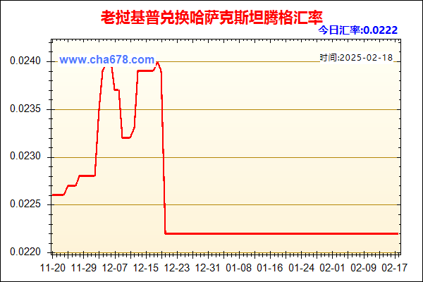 老挝基普兑人民币汇率走势图