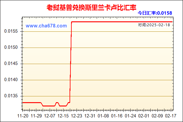 老挝基普兑人民币汇率走势图