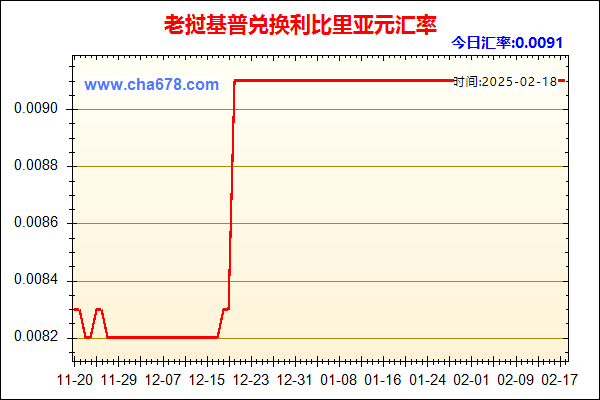 老挝基普兑人民币汇率走势图