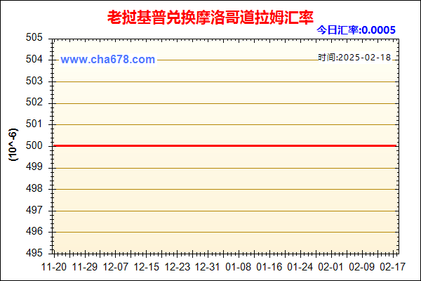 老挝基普兑人民币汇率走势图