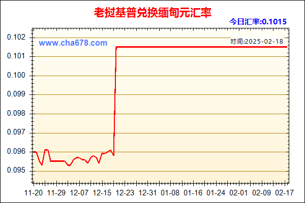 老挝基普兑人民币汇率走势图