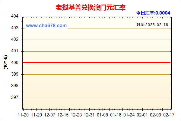 老挝基普兑人民币汇率走势图