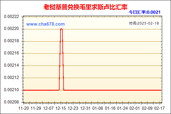 老挝基普兑人民币汇率走势图