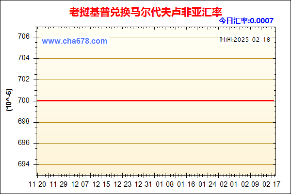 老挝基普兑人民币汇率走势图