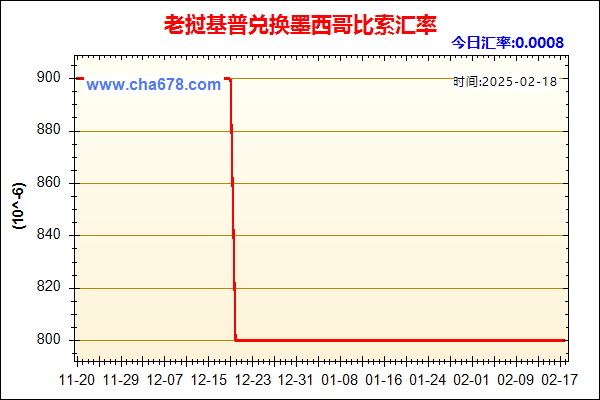 老挝基普兑人民币汇率走势图