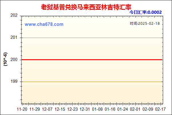 老挝基普兑人民币汇率走势图