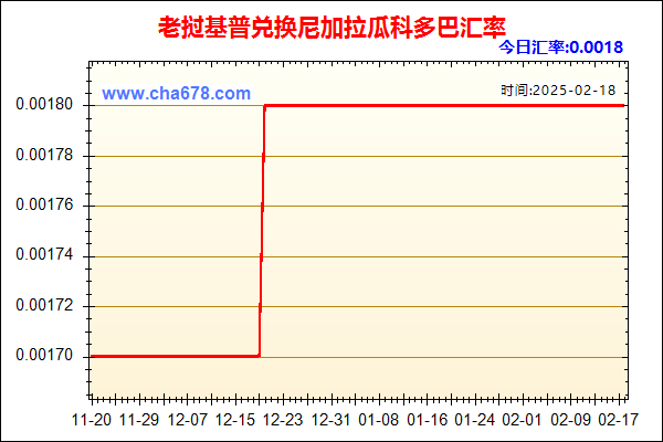 老挝基普兑人民币汇率走势图