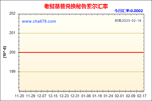 老挝基普兑人民币汇率走势图