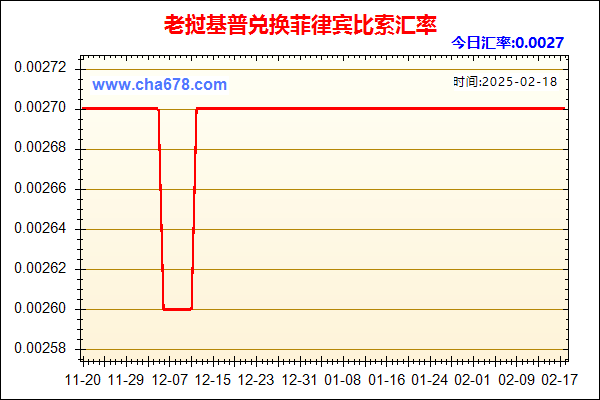 老挝基普兑人民币汇率走势图