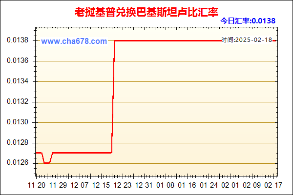 老挝基普兑人民币汇率走势图