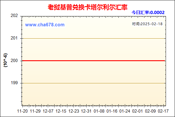 老挝基普兑人民币汇率走势图