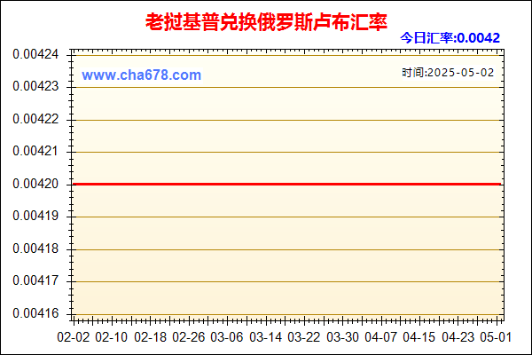 老挝基普兑人民币汇率走势图