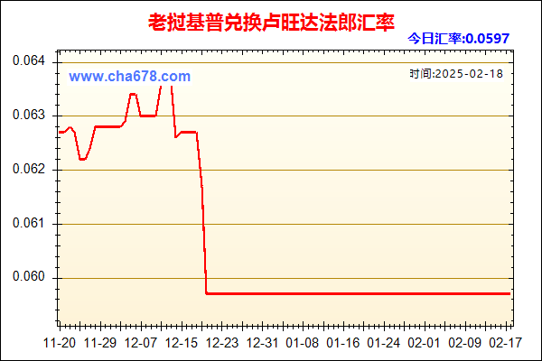 老挝基普兑人民币汇率走势图