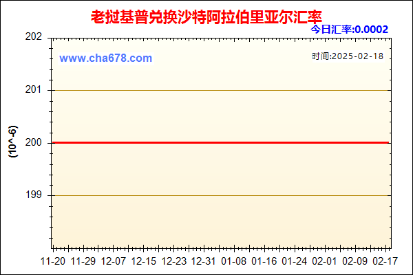 老挝基普兑人民币汇率走势图