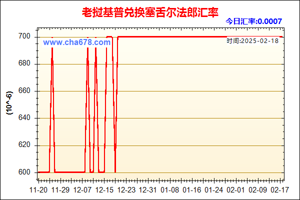 老挝基普兑人民币汇率走势图