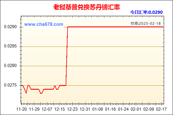 老挝基普兑人民币汇率走势图