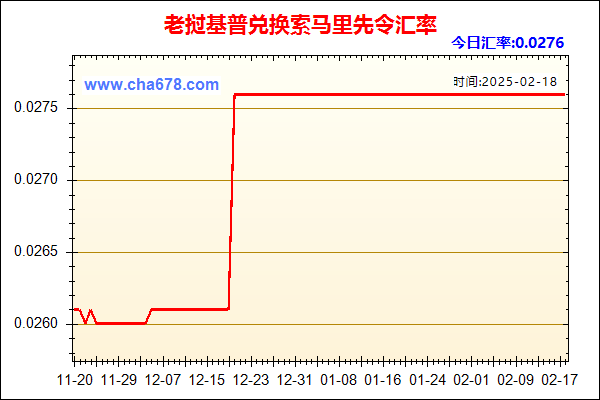 老挝基普兑人民币汇率走势图