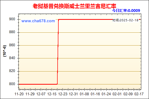 老挝基普兑人民币汇率走势图