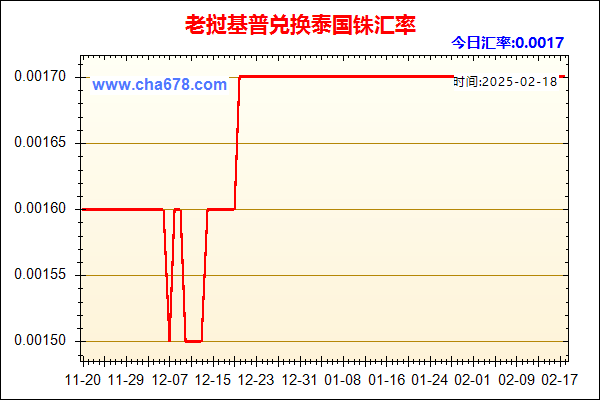 老挝基普兑人民币汇率走势图