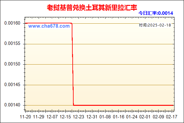 老挝基普兑人民币汇率走势图