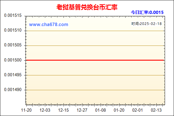老挝基普兑人民币汇率走势图
