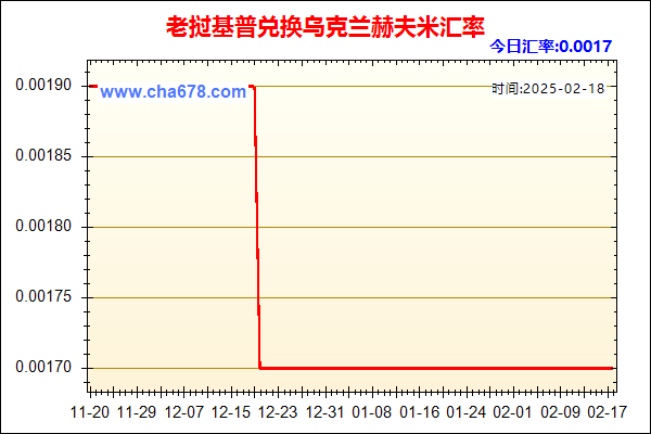 老挝基普兑人民币汇率走势图