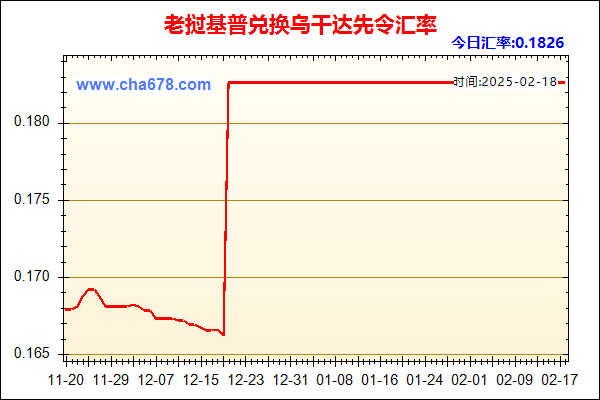 老挝基普兑人民币汇率走势图