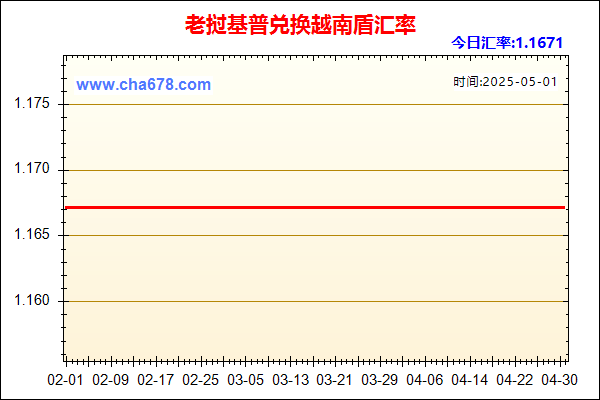 老挝基普兑人民币汇率走势图