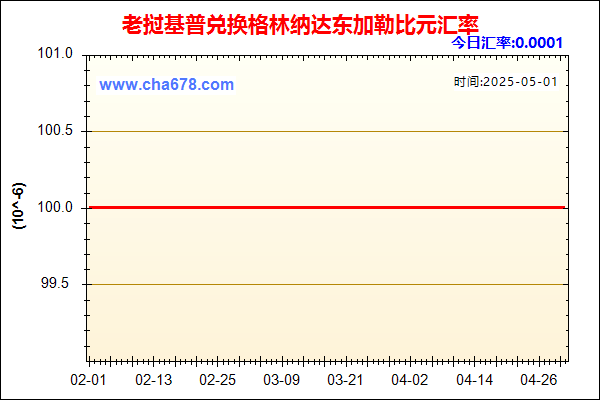 老挝基普兑人民币汇率走势图