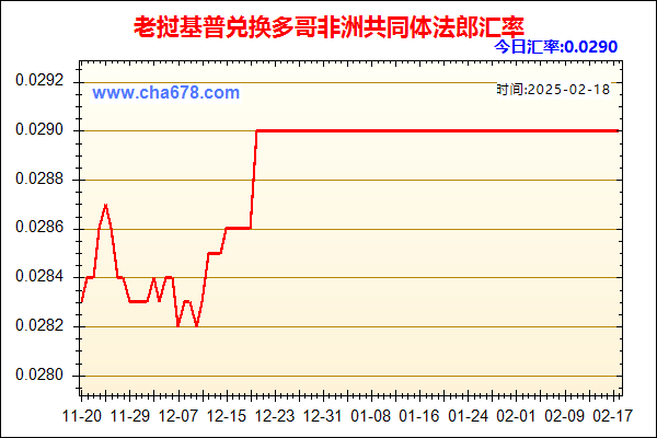 老挝基普兑人民币汇率走势图