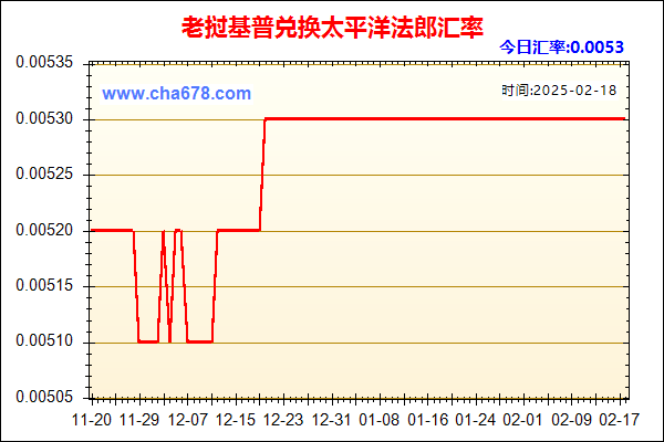 老挝基普兑人民币汇率走势图