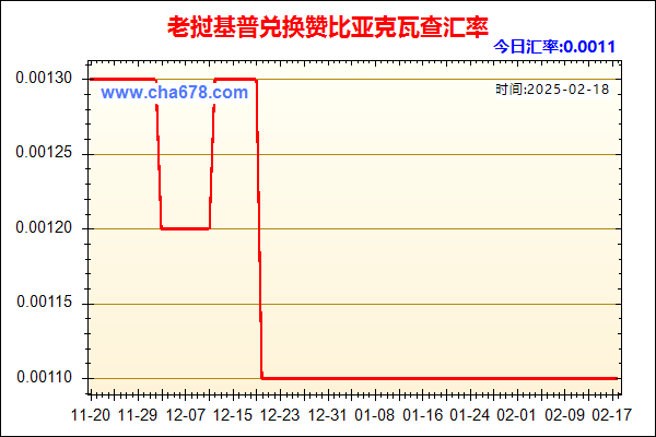 老挝基普兑人民币汇率走势图