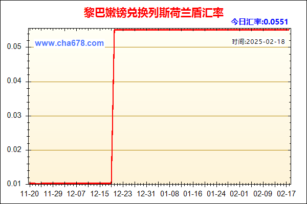 黎巴嫩镑兑人民币汇率走势图