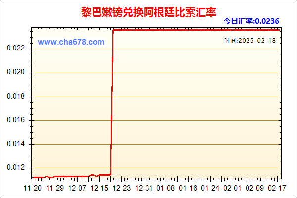 黎巴嫩镑兑人民币汇率走势图