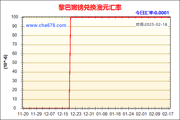 黎巴嫩镑兑人民币汇率走势图