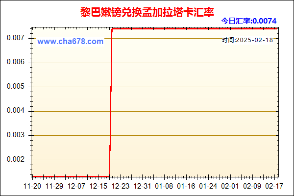 黎巴嫩镑兑人民币汇率走势图