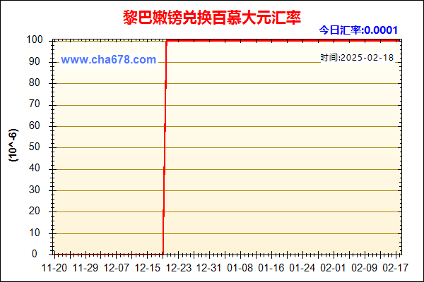 黎巴嫩镑兑人民币汇率走势图