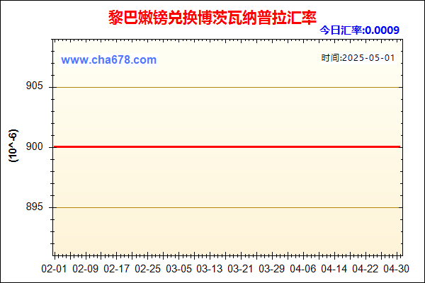 黎巴嫩镑兑人民币汇率走势图