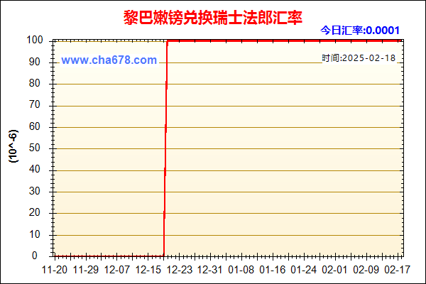 黎巴嫩镑兑人民币汇率走势图