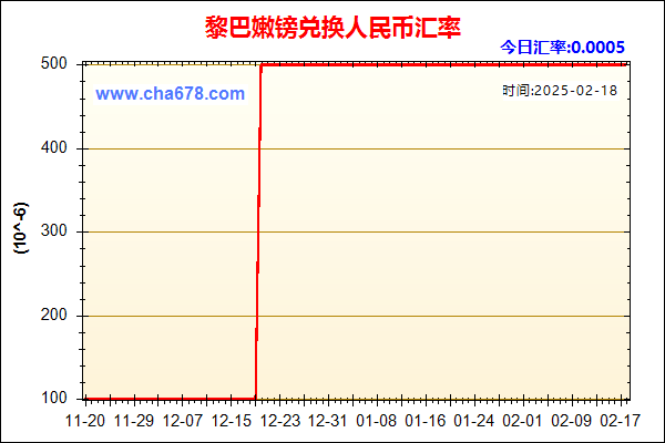 黎巴嫩镑兑人民币汇率走势图