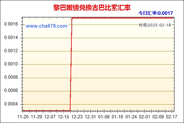 黎巴嫩镑兑人民币汇率走势图